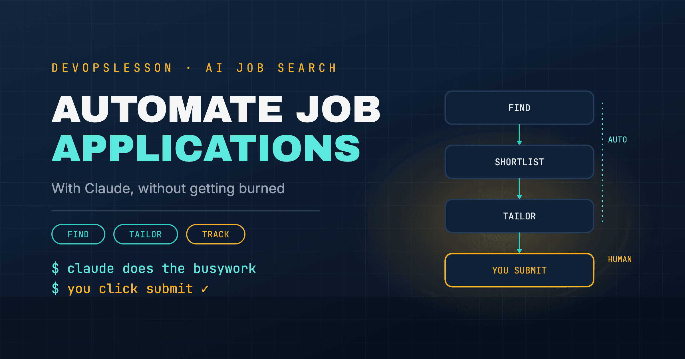 How to Automate Job Applications with Claude (Without Getting Burned)