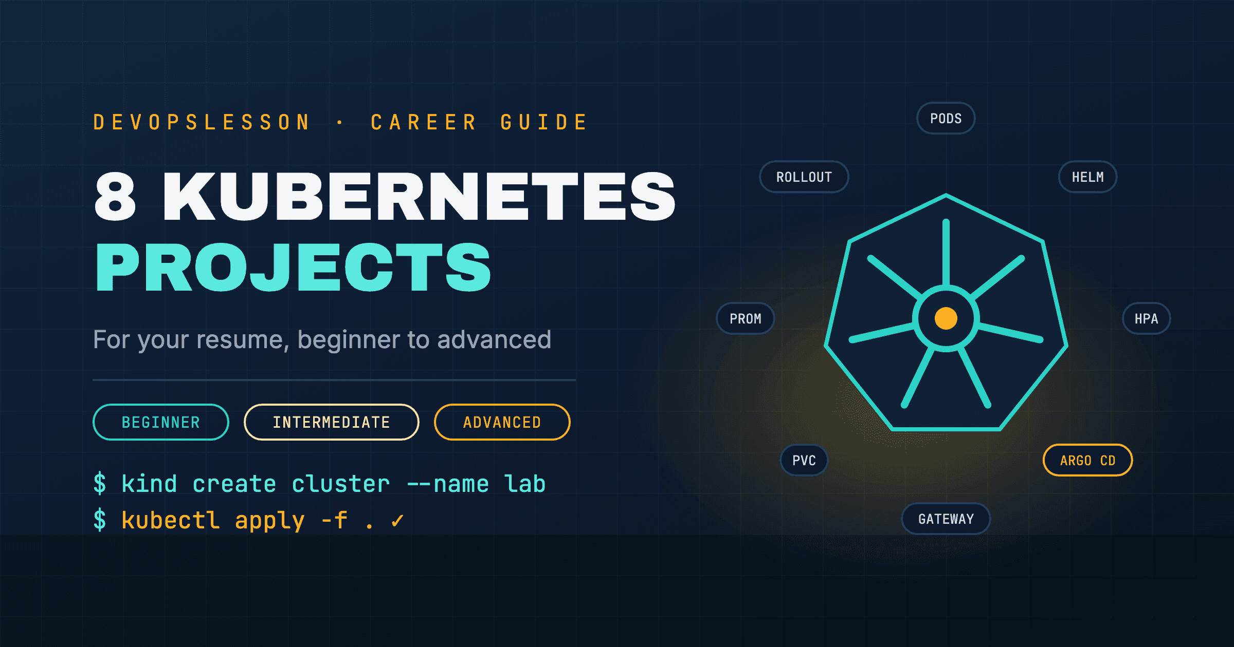 8 Kubernetes Projects for Your Resume (Beginner to Advanced)